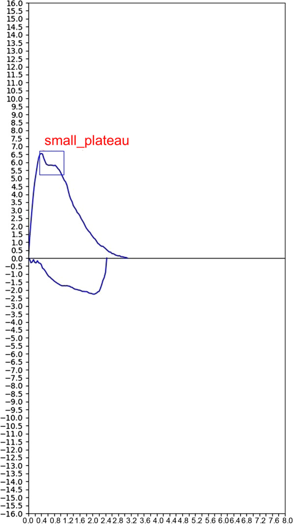 Fig. 7