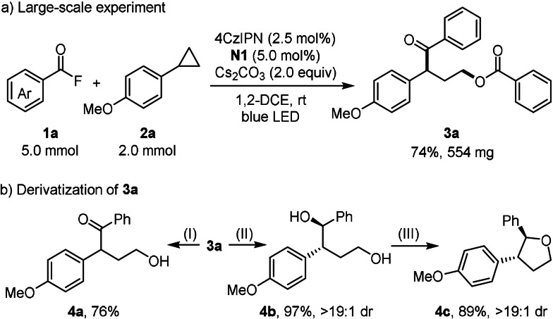 Scheme 4