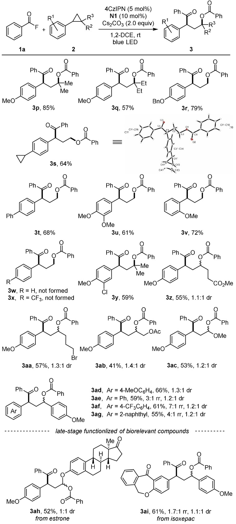 Scheme 3