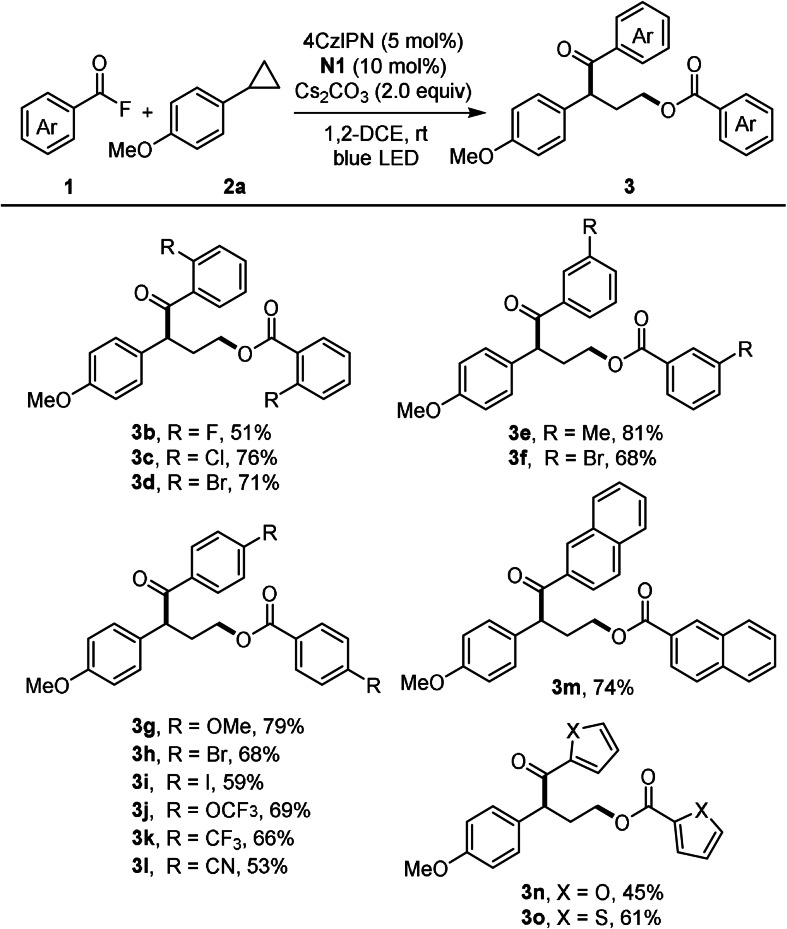 Scheme 2