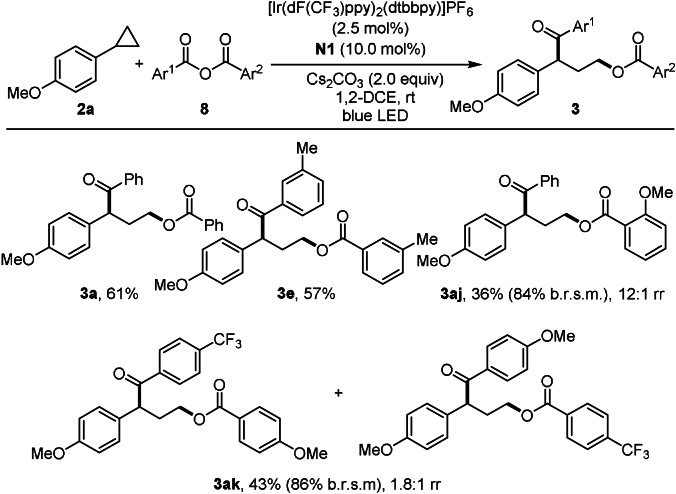 Scheme 6