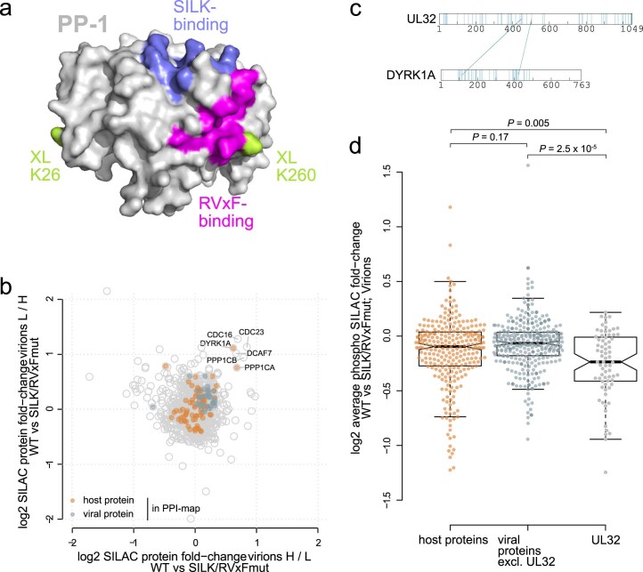 Extended Data Fig. 6