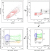 Extended Data Fig. 8