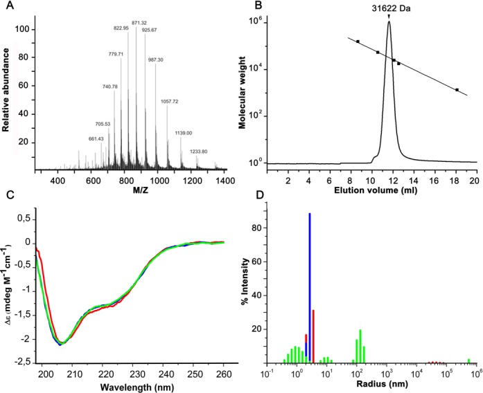 Figure 2.