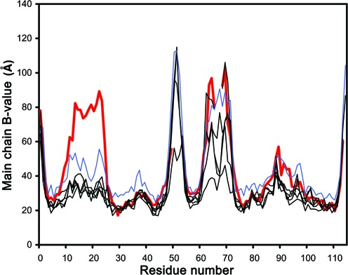 Figure 9.