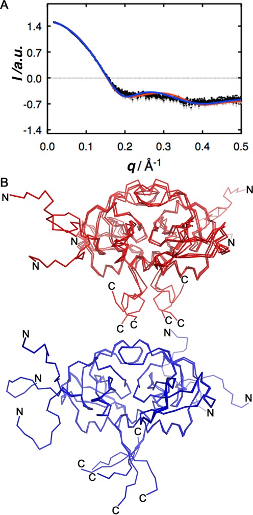 Figure 7.