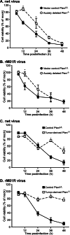FIG 6