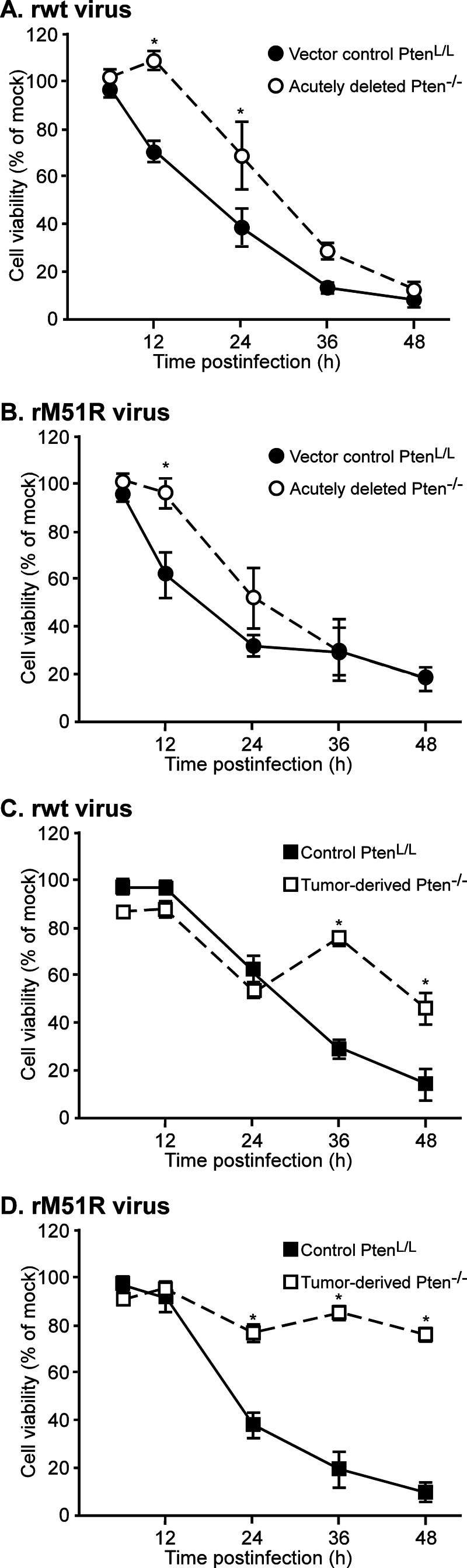 FIG 6