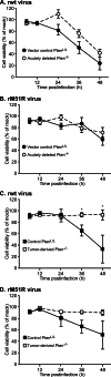 FIG 7