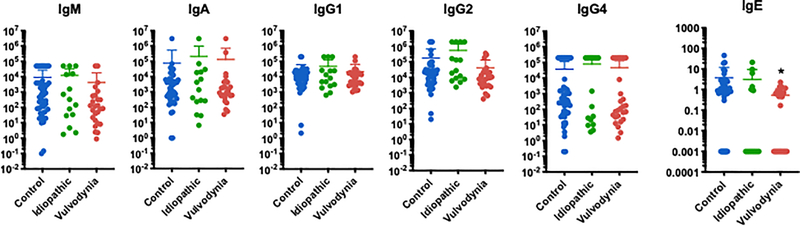 Figure 3: