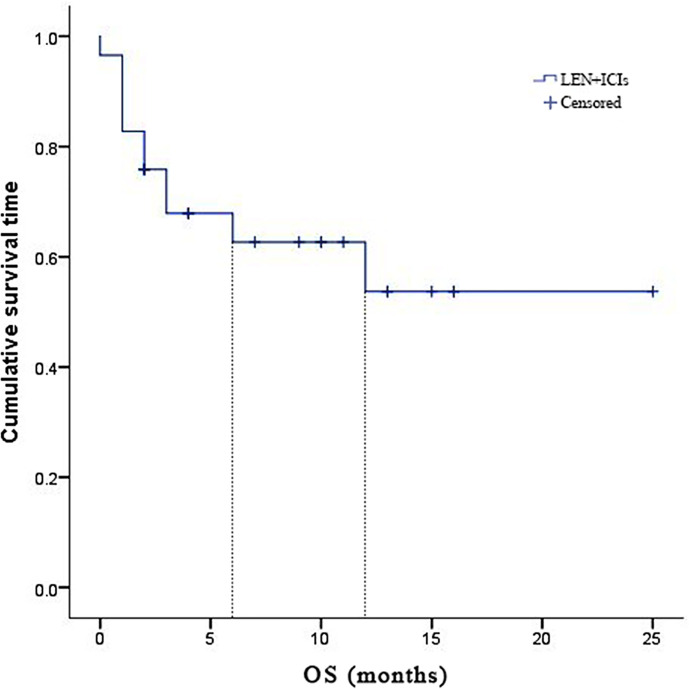 Figure 2