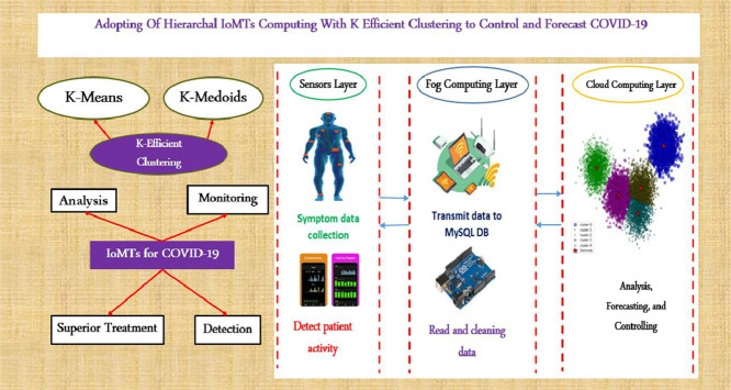 Image, graphical abstract