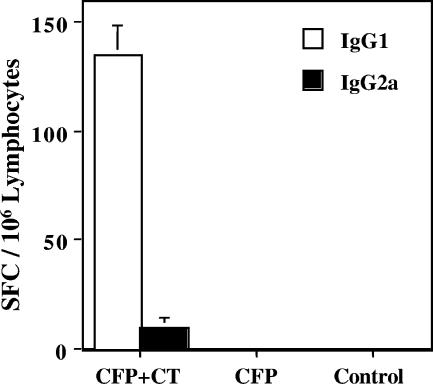 FIG. 5.