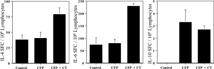 FIG. 6.