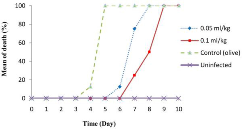 Fig. 2: