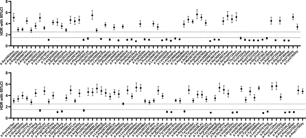 FIGURE 1: