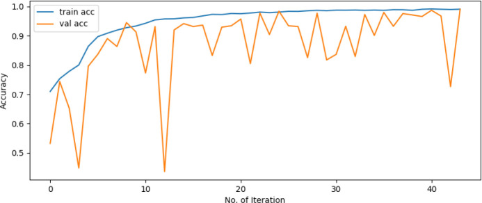 Figure 5