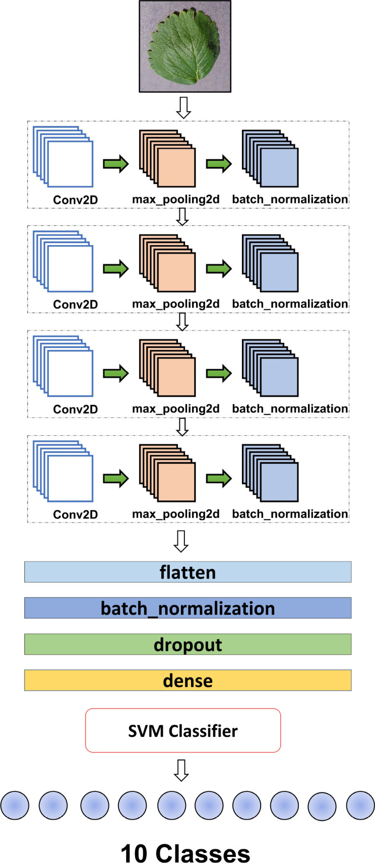 Figure 4