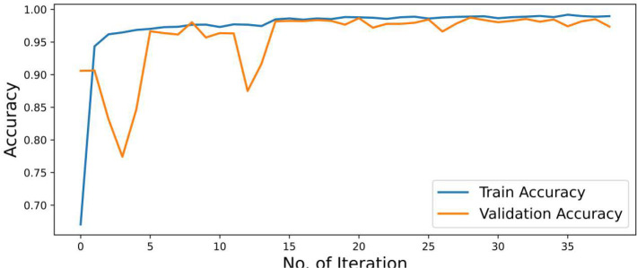 Figure 9