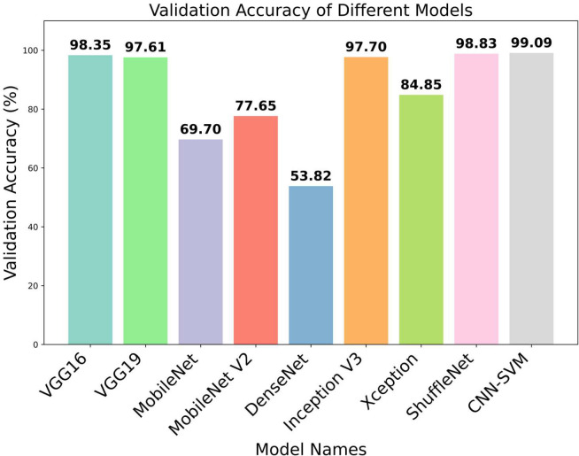 Figure 6