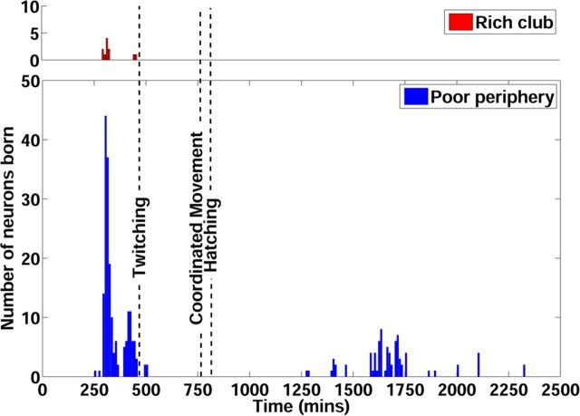 Figure 5.