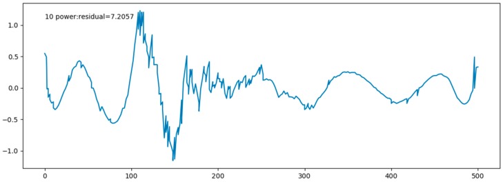 Figure 15