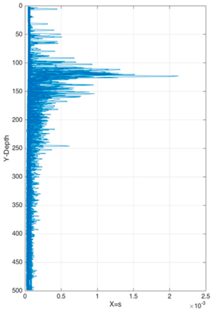 Figure 12