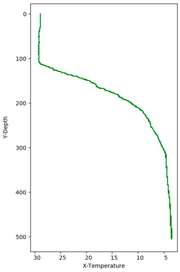 Figure 9