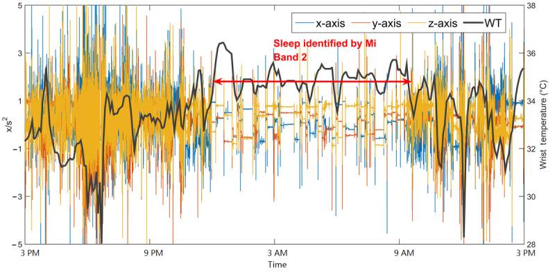 Figure 5