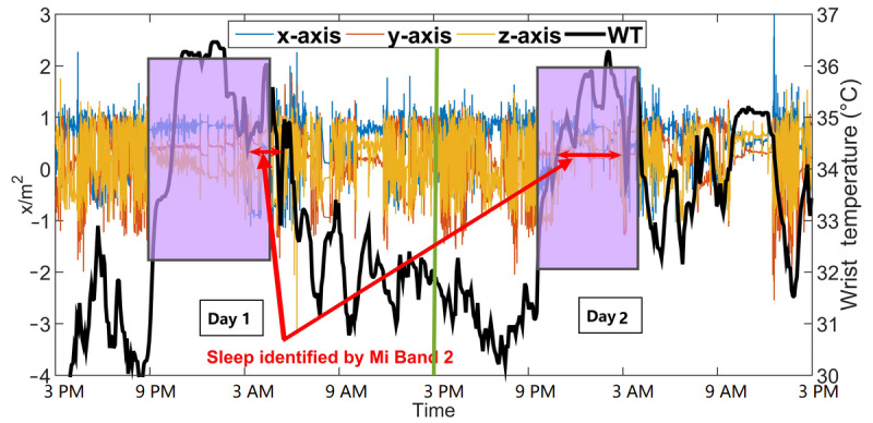 Figure 7