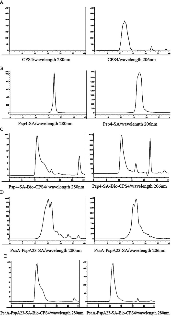 FIG 2