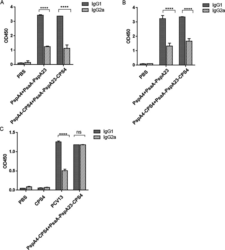 FIG 4