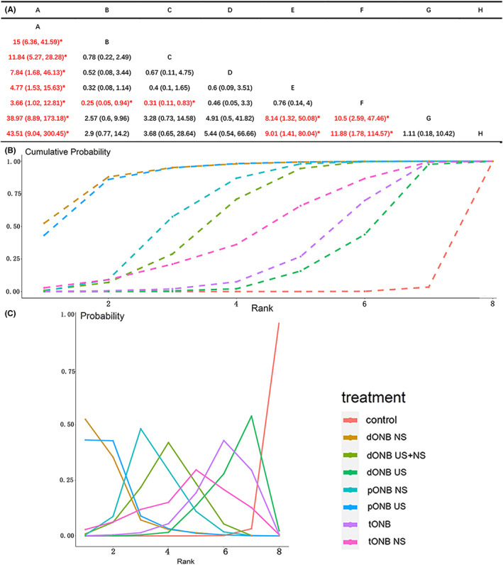 FIGURE 11