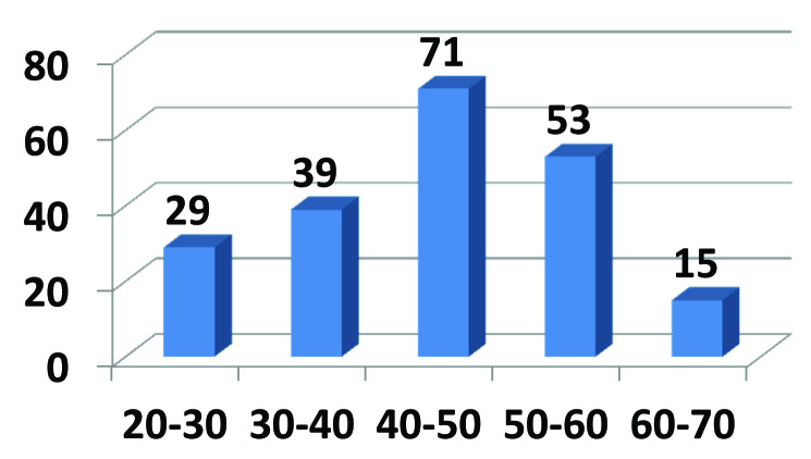 [Table/Fig-3]: