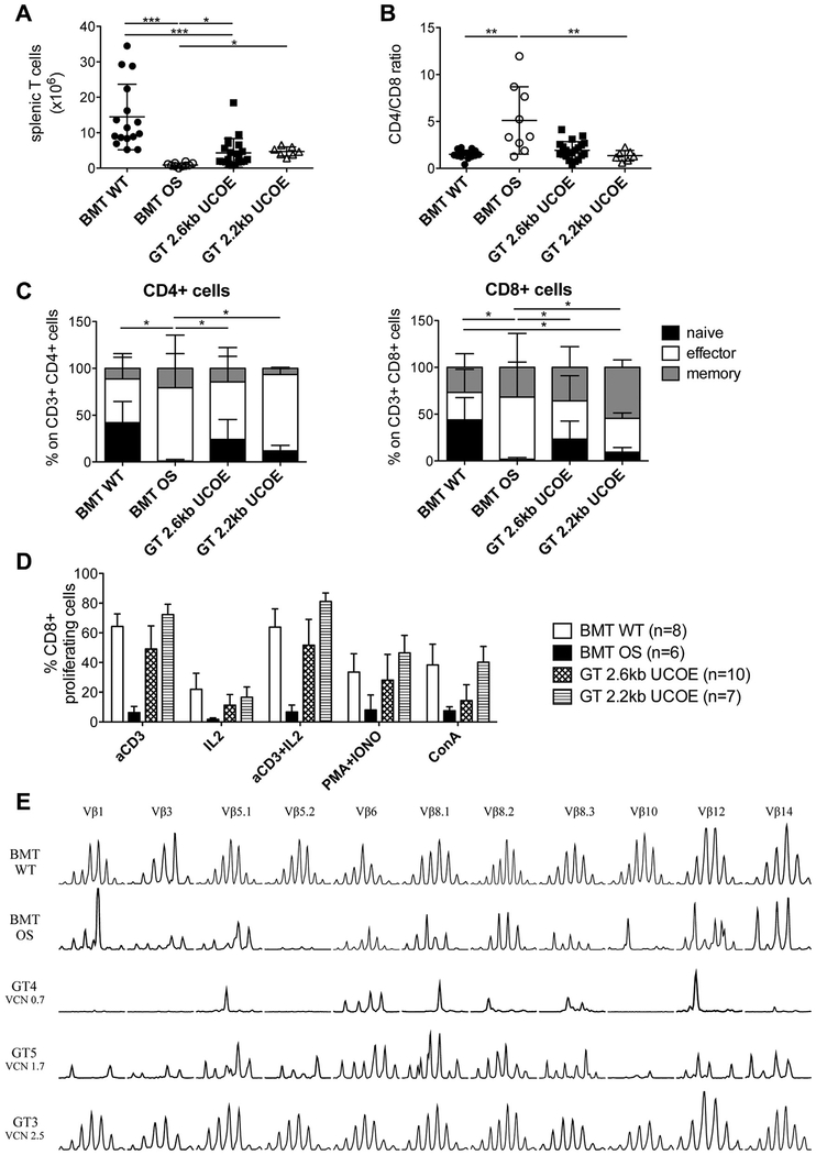 FIG 4.