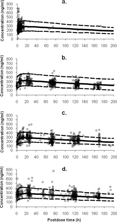 FIG. 2.