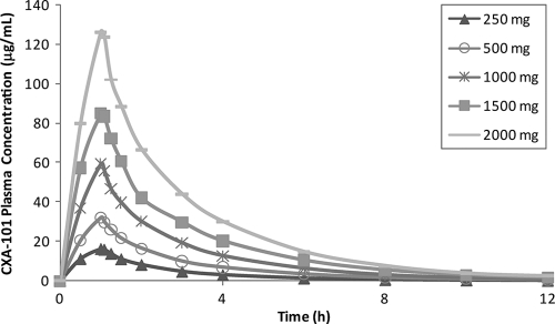 FIG. 1.