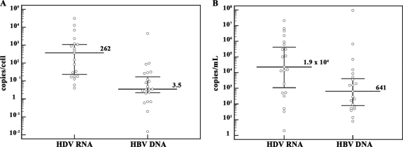 FIG. 1.