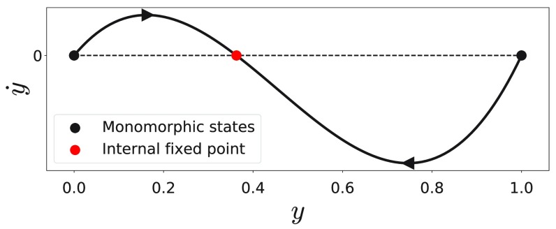 FIG. 1.