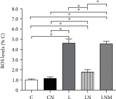 Figure 10