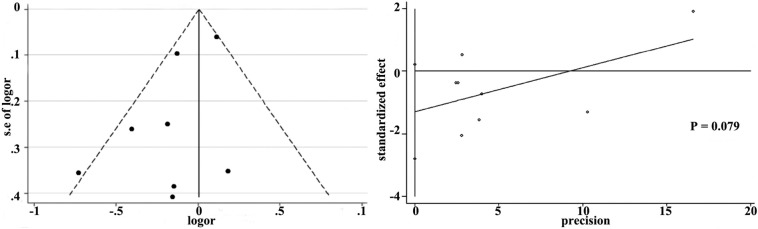 Supplemental Fig. 11