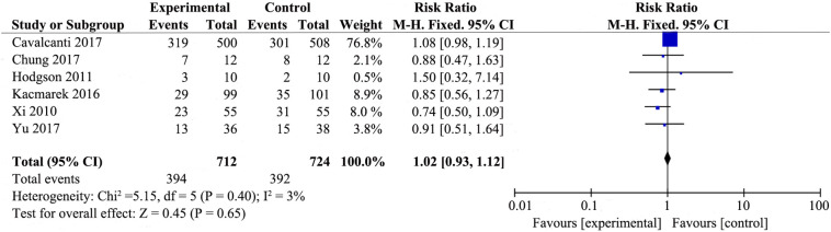 Supplemental Fig. 5