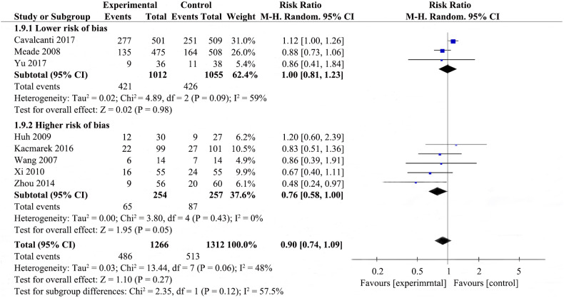 Supplemental Fig. 7