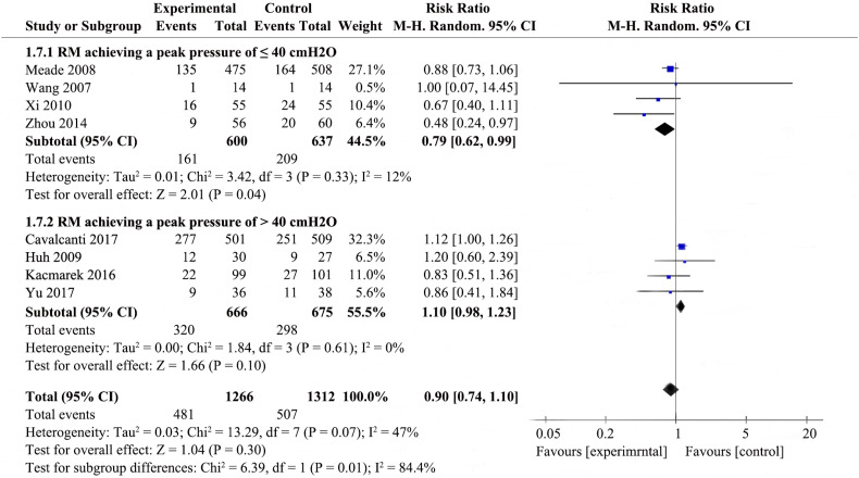 Supplemental Fig. 6