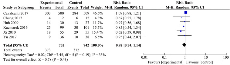 Supplemental Fig. 4