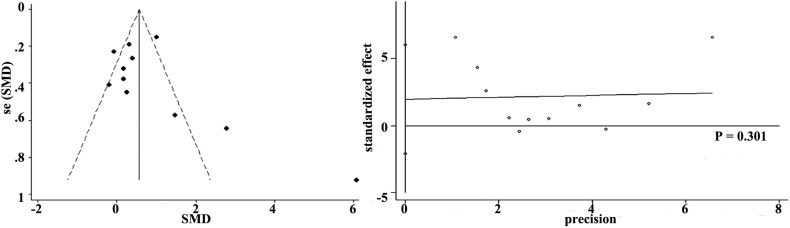 Supplemental Fig. 12