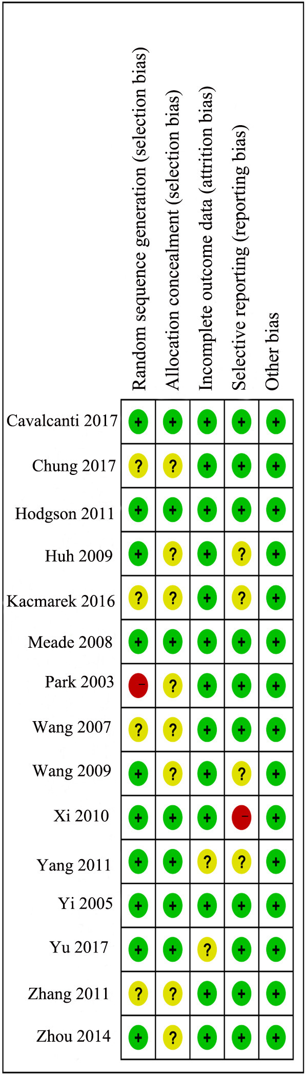 Supplemental Fig. 3