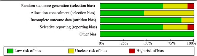 Supplemental Fig. 2