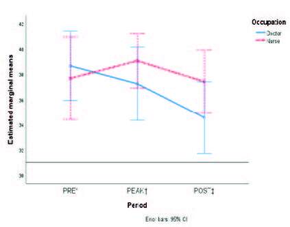 Figure 1 -