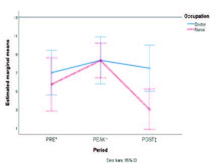 Figure 1 -